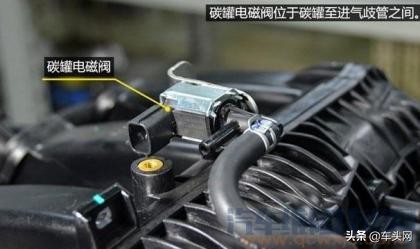 你知道什么是碳罐电磁阀吗？