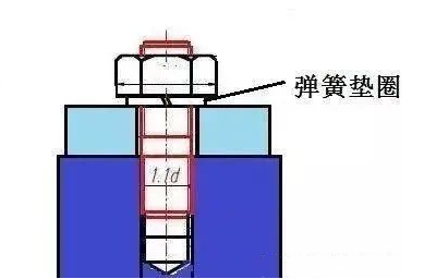 淘钉钉-螺纹的多种防松方法收藏起来！