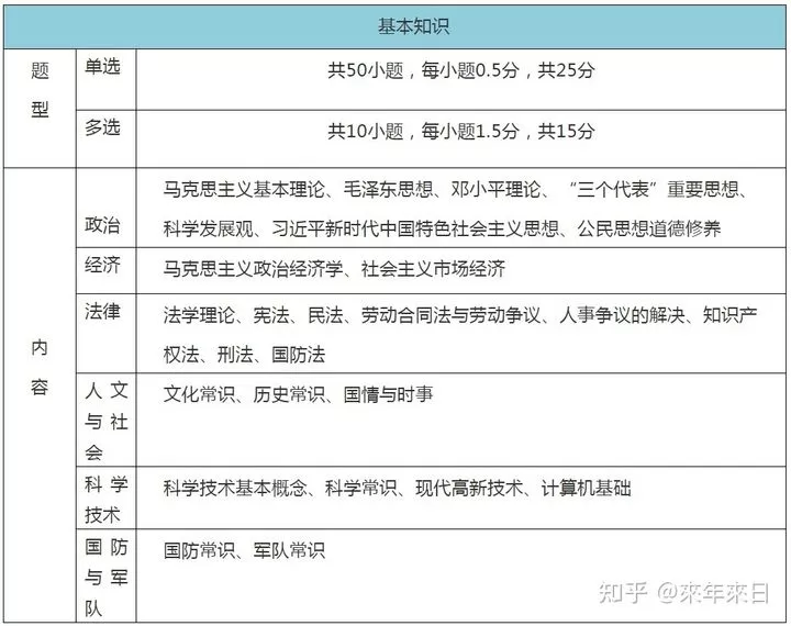 热搜！军队文职招审计/会计，工资9000，大专可报，工资待遇一流