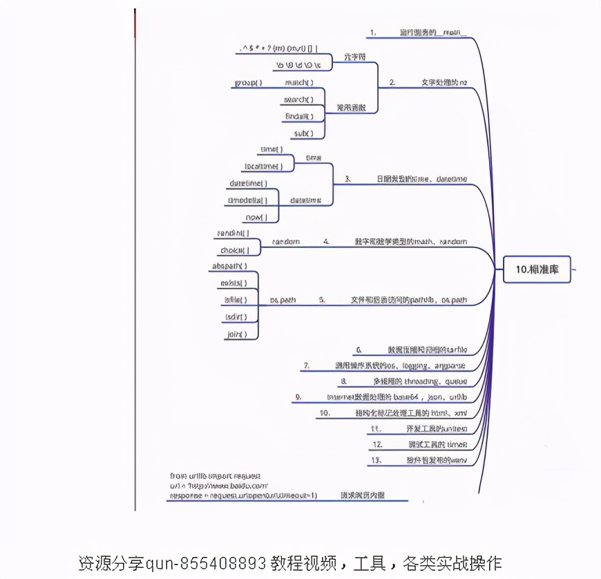 分分钟图解Python玩转Python秒懂python