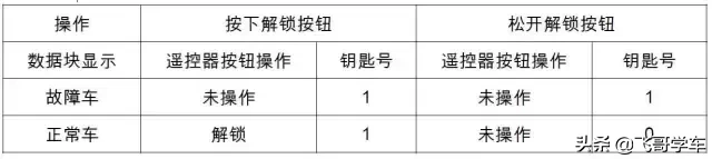 上海大众车辆维修报告朗逸篇