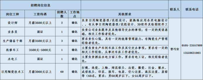 福建泉州鞋厂招聘信息（泉州市多家重点企业招聘开启）