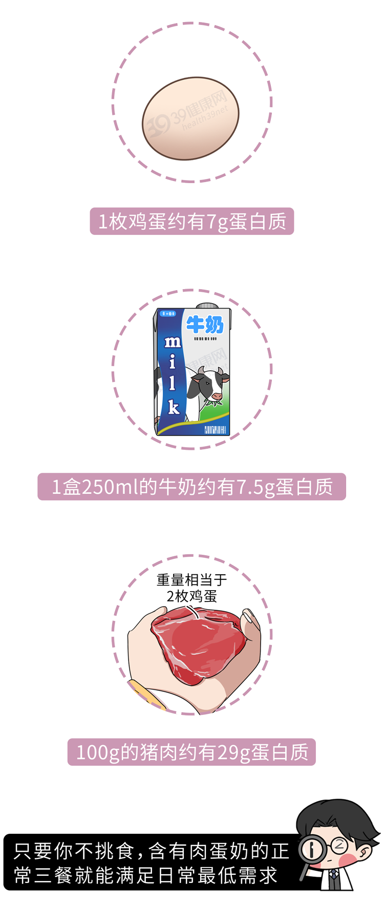 想锻炼成肌肉男，每天至少要吃多少蛋白质？一个公式简单算一算