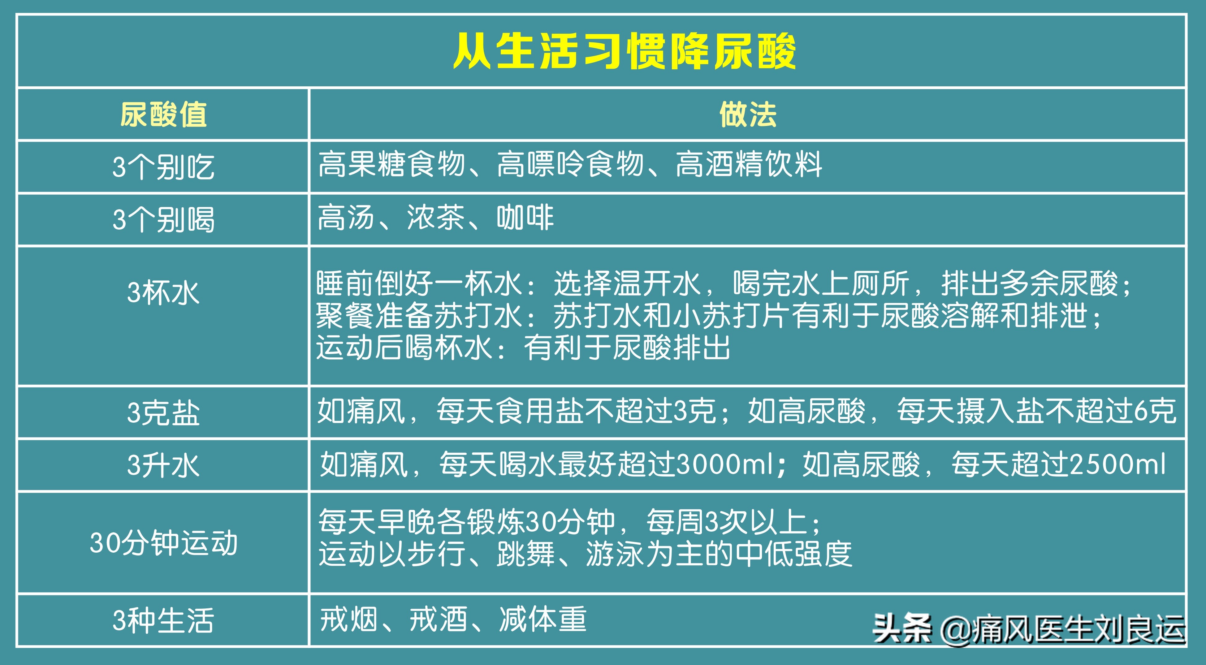 体检尿酸高不一定痛风发作，但你仍需了解血尿酸高的原因和危害