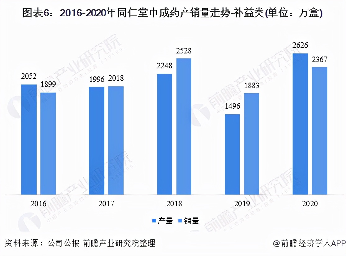 干货！2021年中国中成药行业龙头企业分析——同仁堂