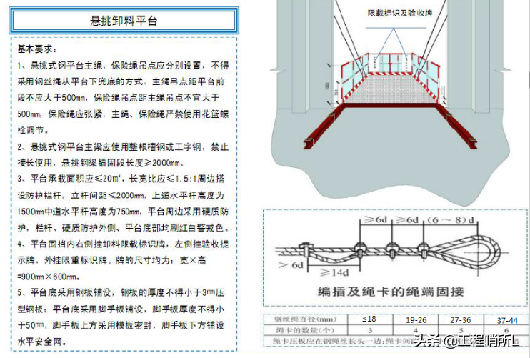 中建二局-卸料平台专项施工方案