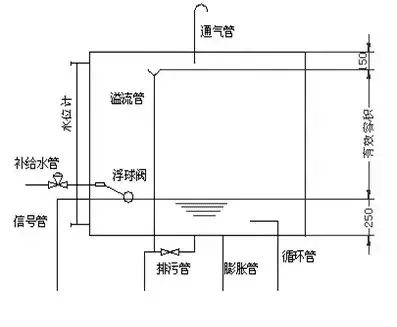 暖通设计｜空调水系统安装与调试指导手册