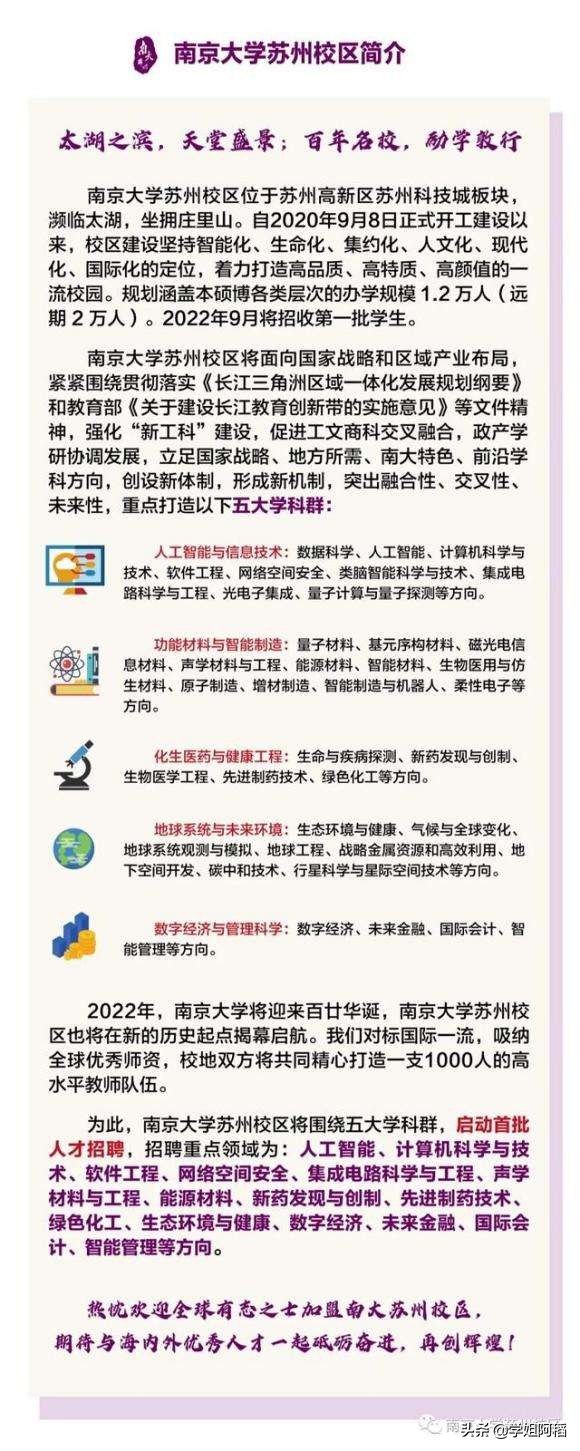 南京大学苏州校区重金引进人才，明年开始正式招生