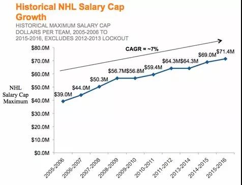 nba为什么要踢中超（中超该不该设立工资帽？北美联赛给了中超一些答案）