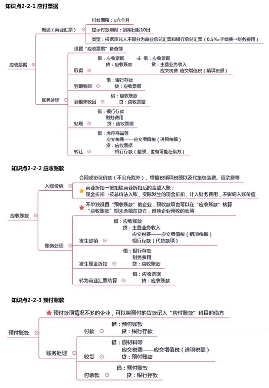 2021年初级会计实务：10套考试真题+考试重点，收藏学习