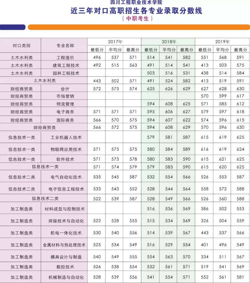 德阳这个学校真牛，虽是专科大学，却有4个专业在川本科批次招生