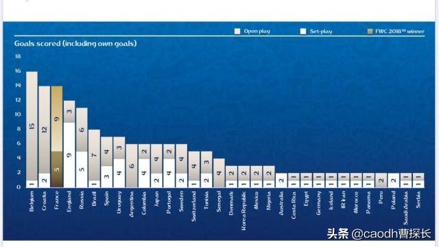 2018世界杯决赛法国阵型(2018世界杯战术回顾，各队阵型大检阅，法国胜在务实作风不花俏)