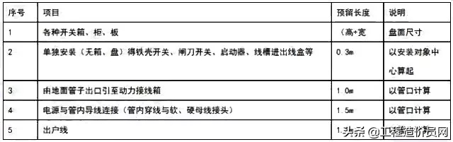 造价人必须要熟记这些安装工程工程量计算常用数据