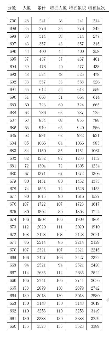 塘沽一中2017高考成绩（结合19和20年中高考数据）