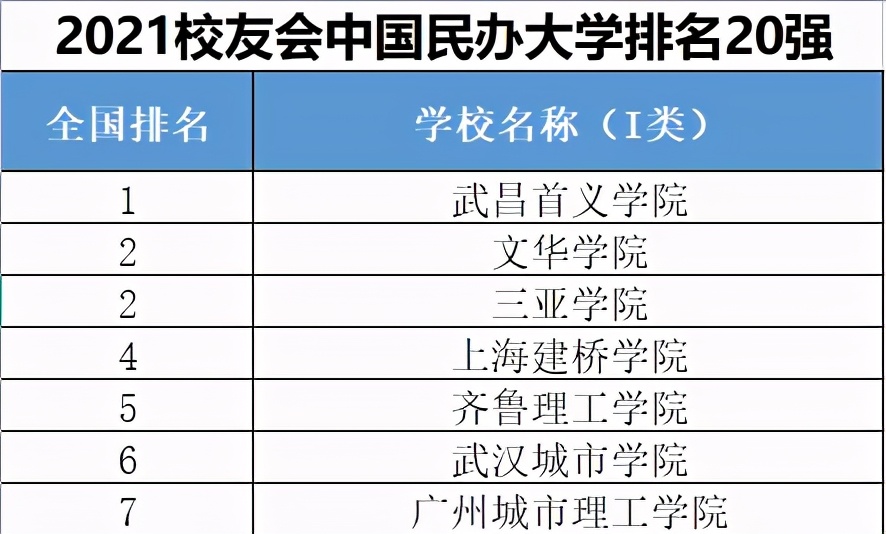 广州城市理工学院12617，这份填报指南你值得拥有