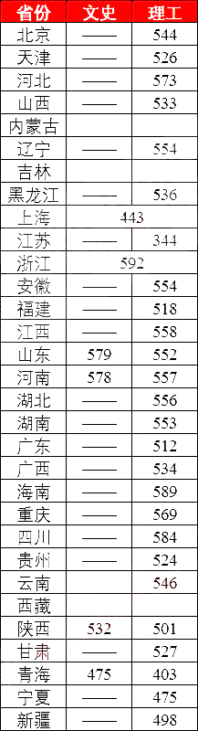 官方声明！中央部属高校不再增加！高考分不高只能上省属本科