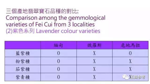 重镑！俄罗斯翡翠矿区对外免费开放，严重冲击缅甸翡翠价格？