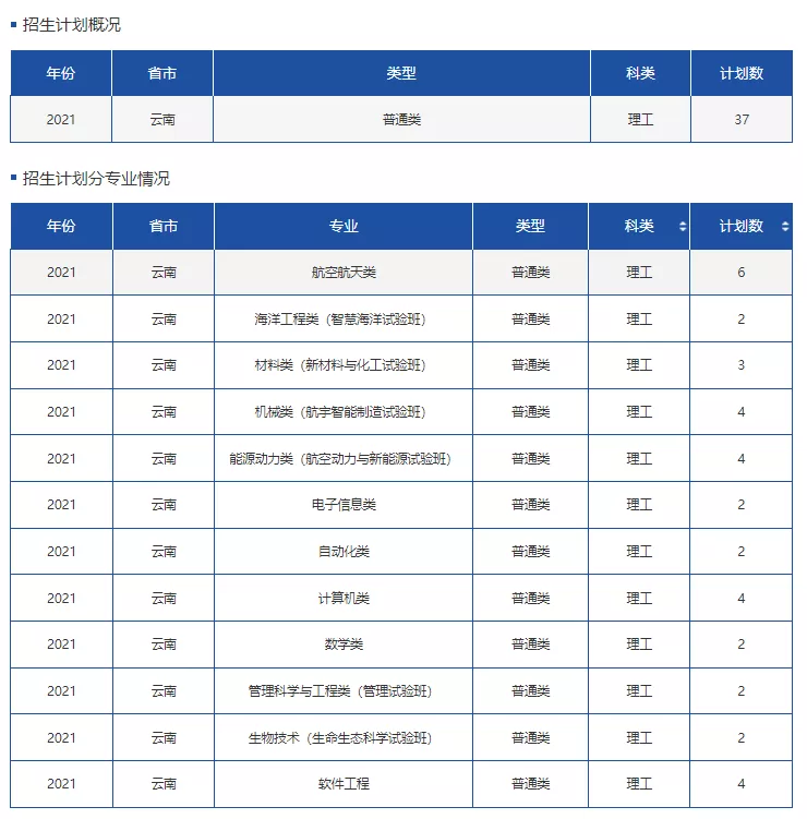 高考各分数段可报大学一览表！一本线上考生必看