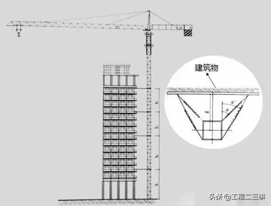 塔吊事故频发，这样做安全检查就对了