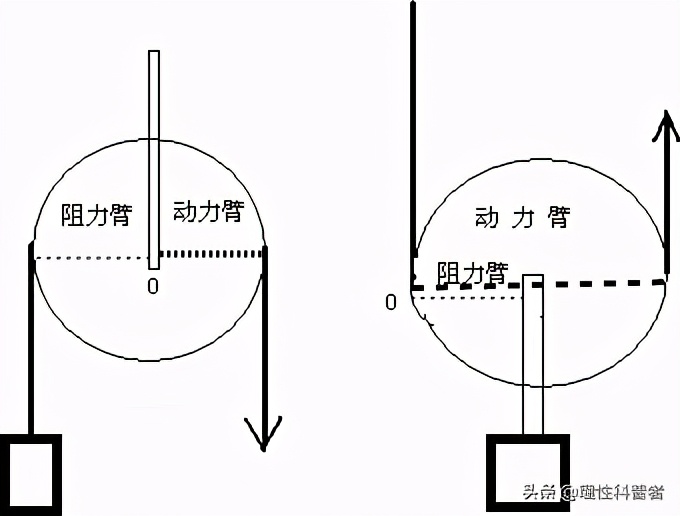 动滑轮和定滑轮的特点（动滑轮和定滑轮的特点图片解析）-第5张图片-巴山号