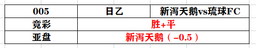 福冈黄蜂vs枥木sc(2020.08.23  分析笔记（前30场）)