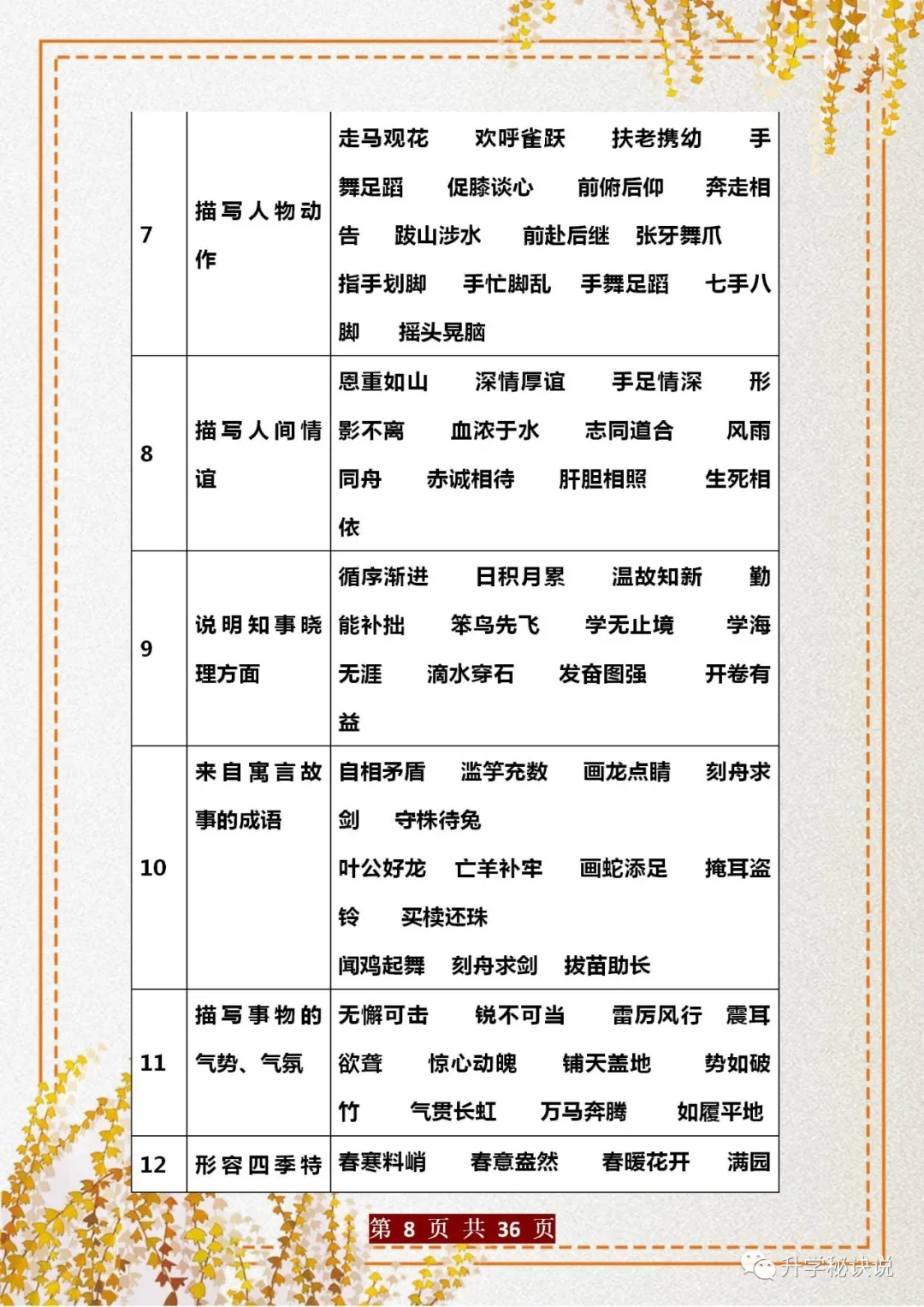 语文老师：成语+名言名句+常识+谚语整理，家有小学生，建议打印