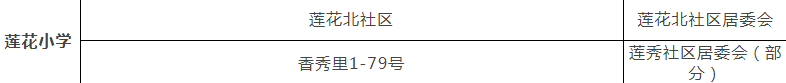 老破小一平10万+！我们走遍厦门18所名校，为你曝光最贵学区房！