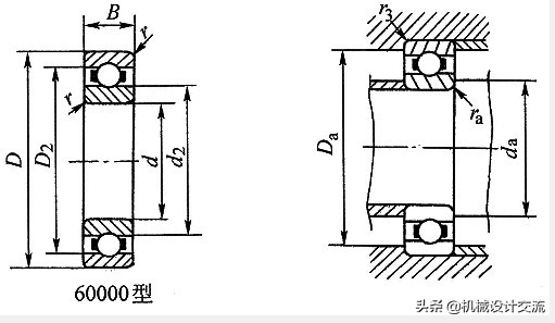 “细节决定成败”，机械设计中常见的几个细节，你做到了吗