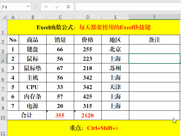 ctrl+shift是什么快kuai捷键-大连信息网