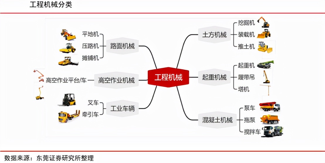工程机械低调“三国杀”