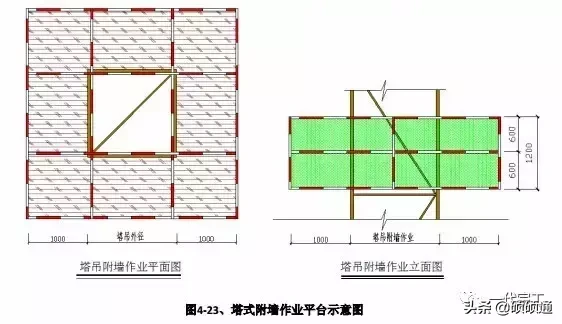 建筑工程安全生产标准化图集，你的工程地，可以来一份