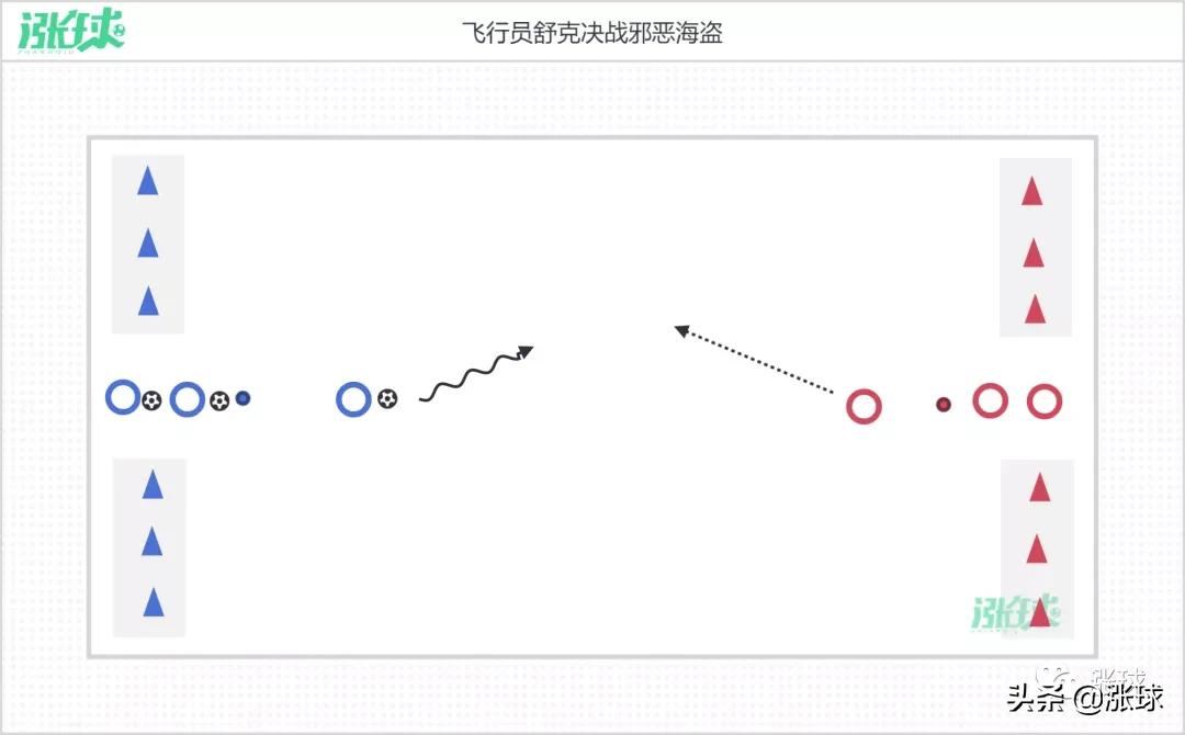 足球游戏课后反思(提高幼儿运球能力的足球游戏教案：飞行员舒克)