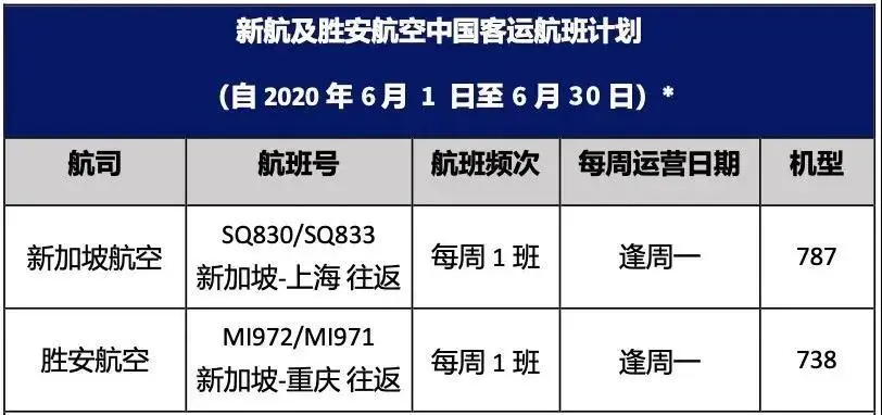 新加坡航空官方网站（提前看！航司六月国际航班计划）