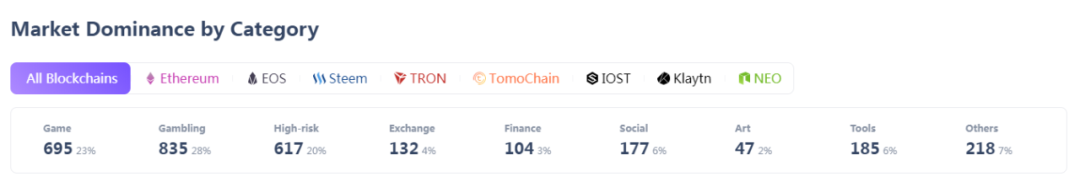 「悖爷专栏」区块链生态价值几何？| 探索区块链价值（4）