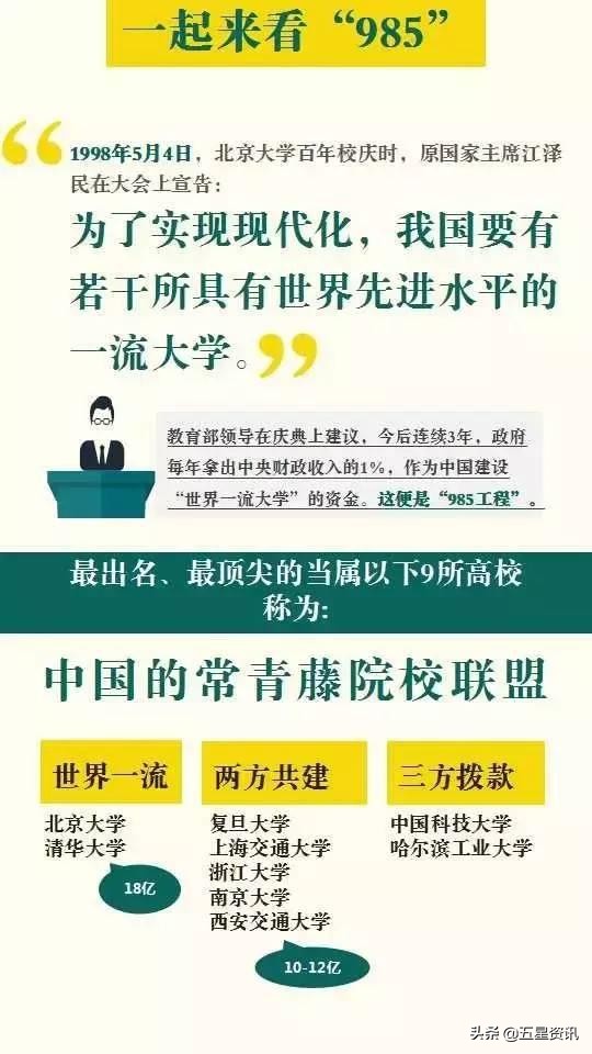 高考的同学和家长看过来，高考各分数段可报考大学一览表!
