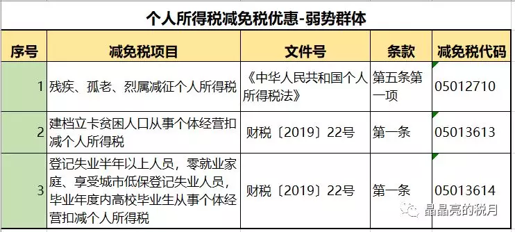 2020最新个人所得税税率表