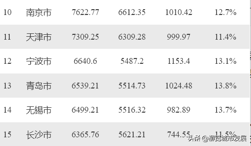 浙江宁波VS江苏无锡，全方位对比，究竟谁才是长三角第五城？