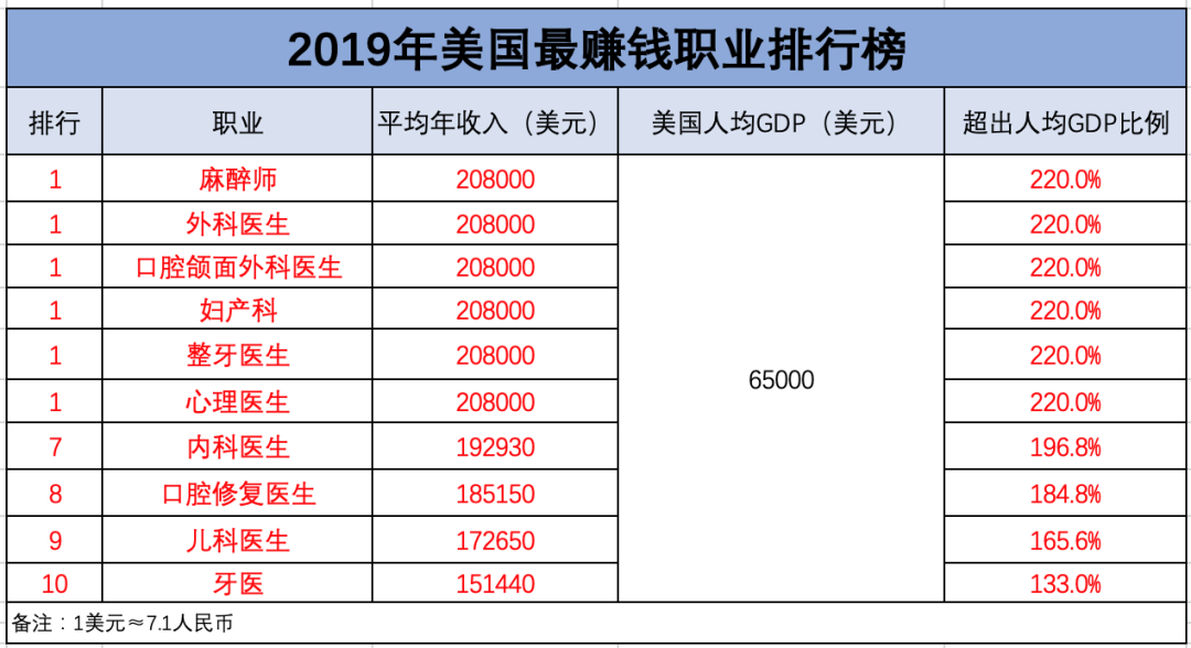 医师节 | 来说点实在的，请关注中国医生的真实收入