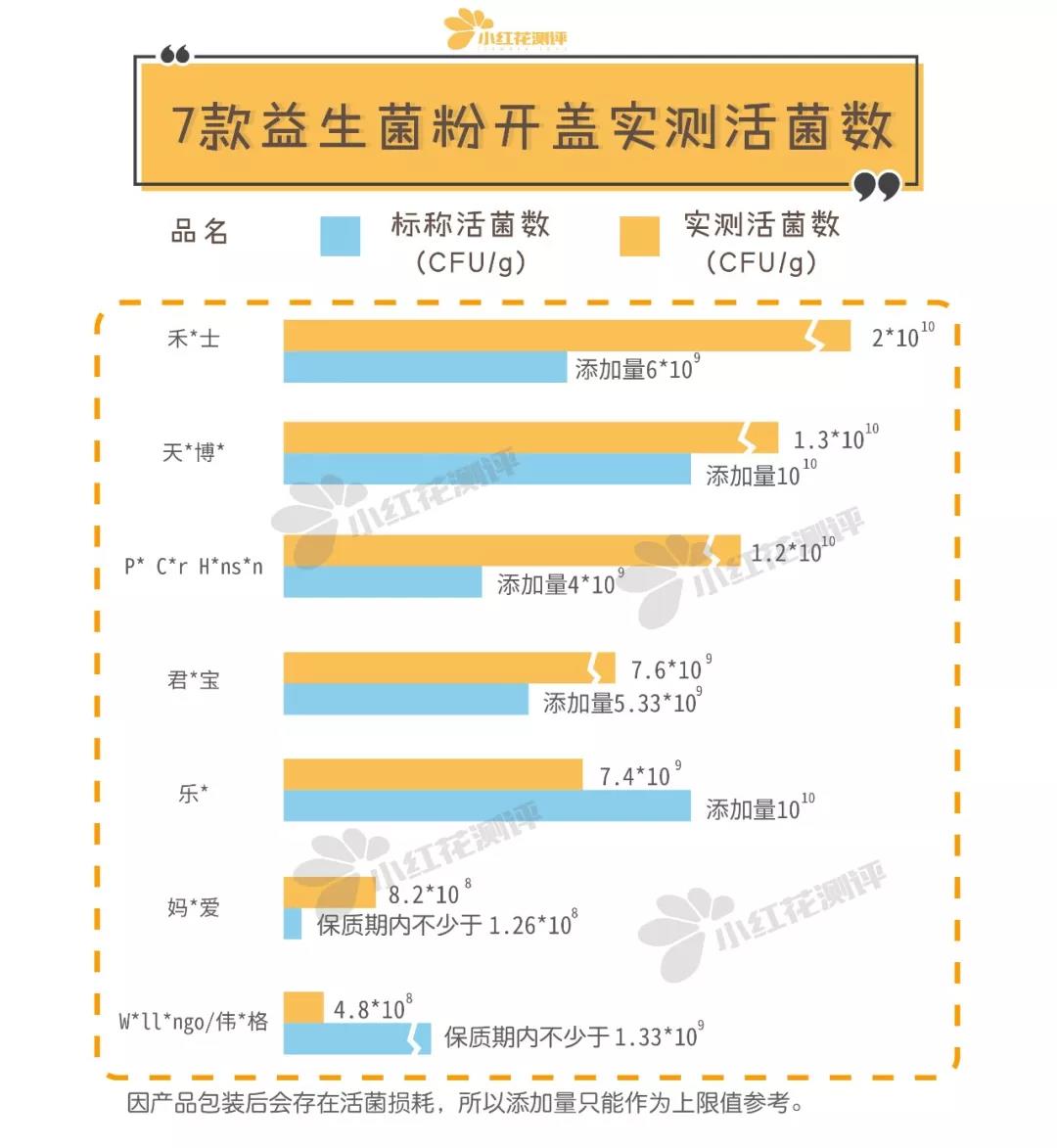 10款婴儿益生菌测评：这款丹麦益生菌，各方面都垫底，不推荐