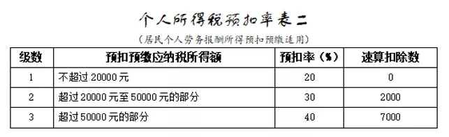 “葱油饼”事件后，孙某宁网络首播狂赚70万？到底纳了多少税？