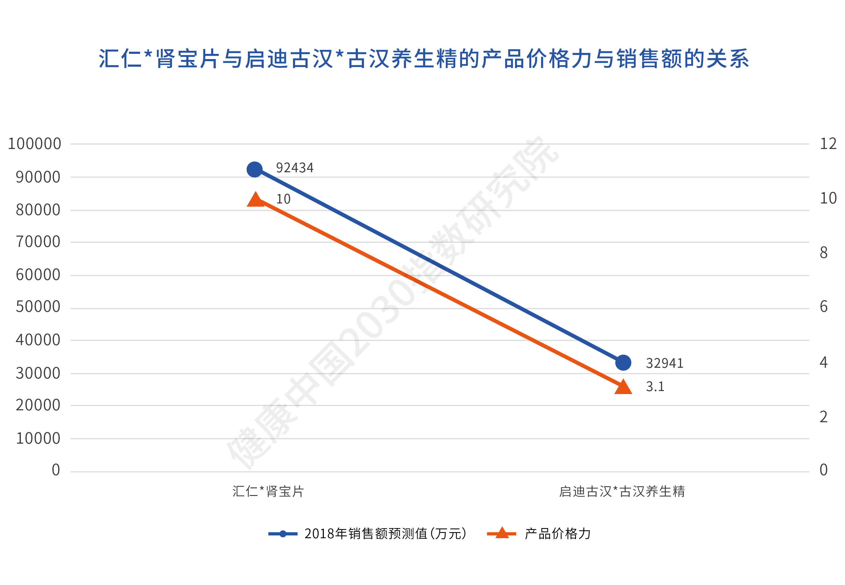 报告解读：补肾壮阳类药物，谁才是真正的“领跑者”？