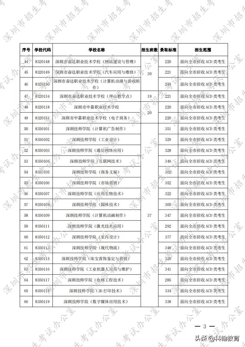 深圳31所职业学校招生计划、住宿情况汇总