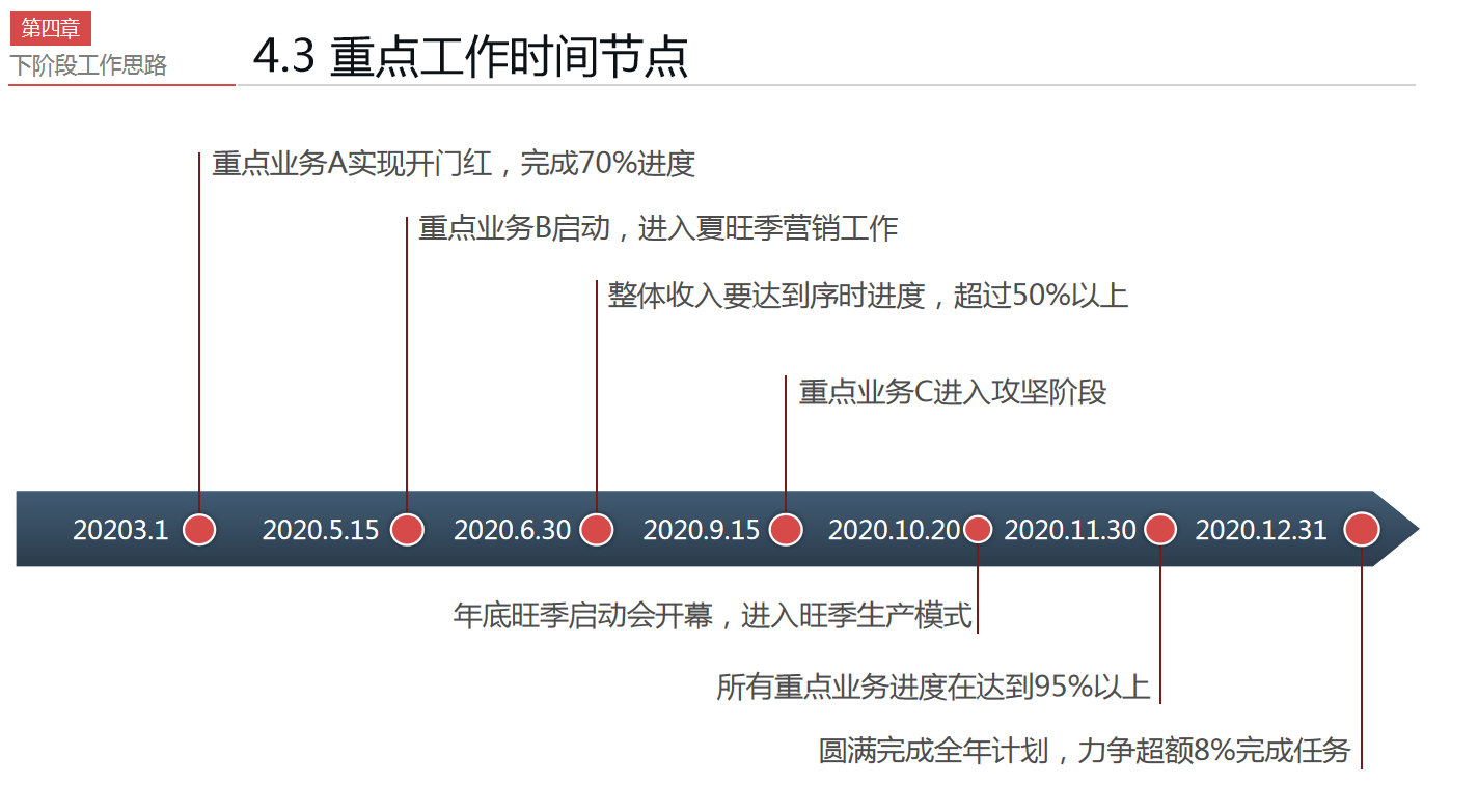 看完财务总监做的财务经营分析报告，怪不得人家年薪60万，真心牛