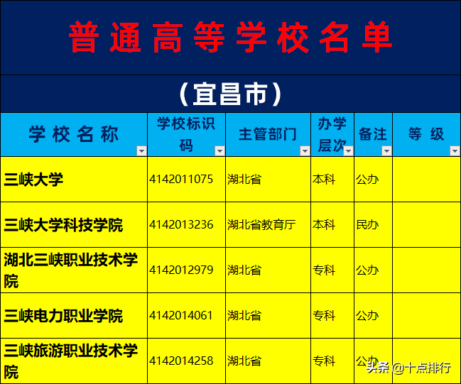 宜昌大学（2019年宜昌市大学名单一览）