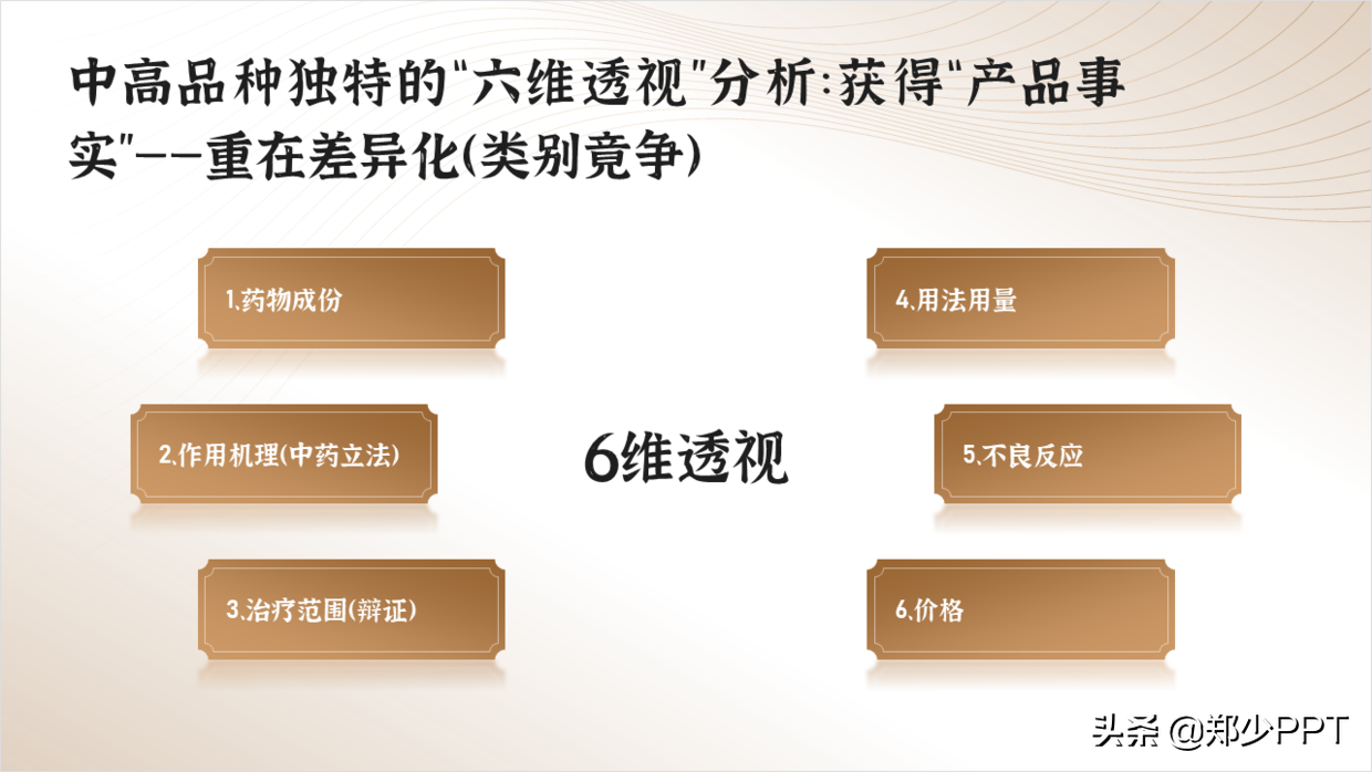 中医药PPT如何美化设计，这篇文章给你很多不错的思路，推荐学习