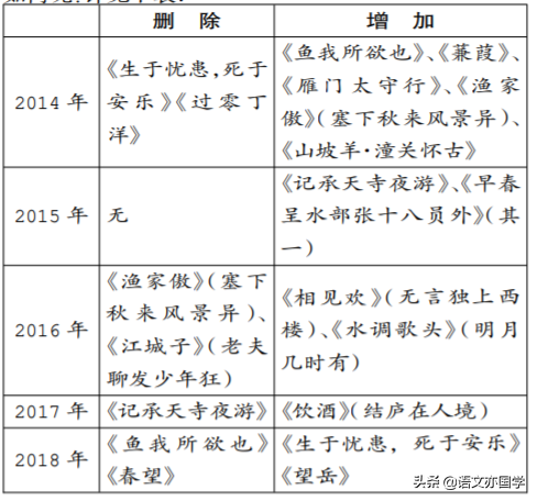 江苏高考将走向全国卷，2019年高考语文会怎么考？请看专家解读