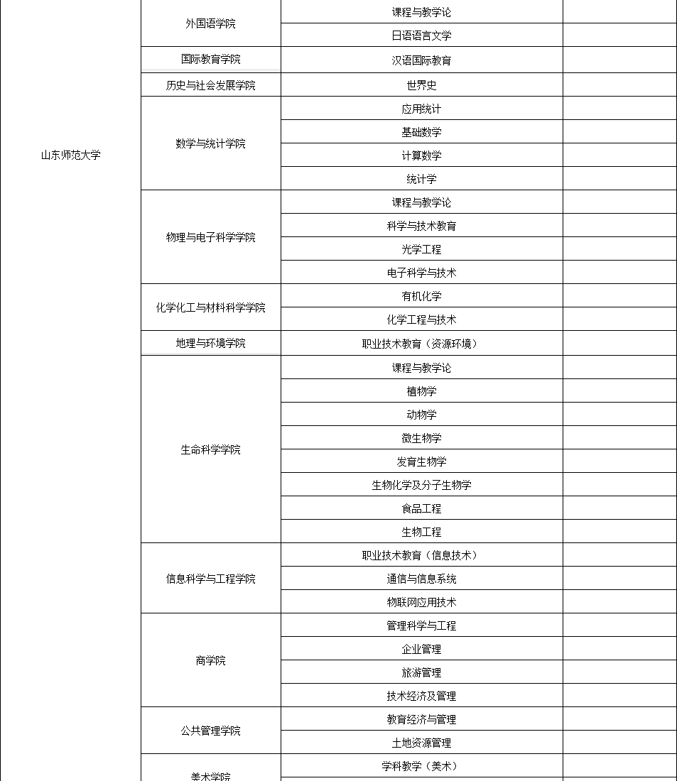 最新，近210所大学研究所接受调剂，名额多