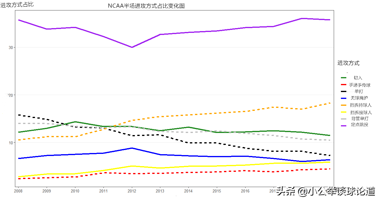 cba和美国联盟哪个好(深度：不同联盟的同种潮流，关于全美各大篮球联赛发展异同分析)