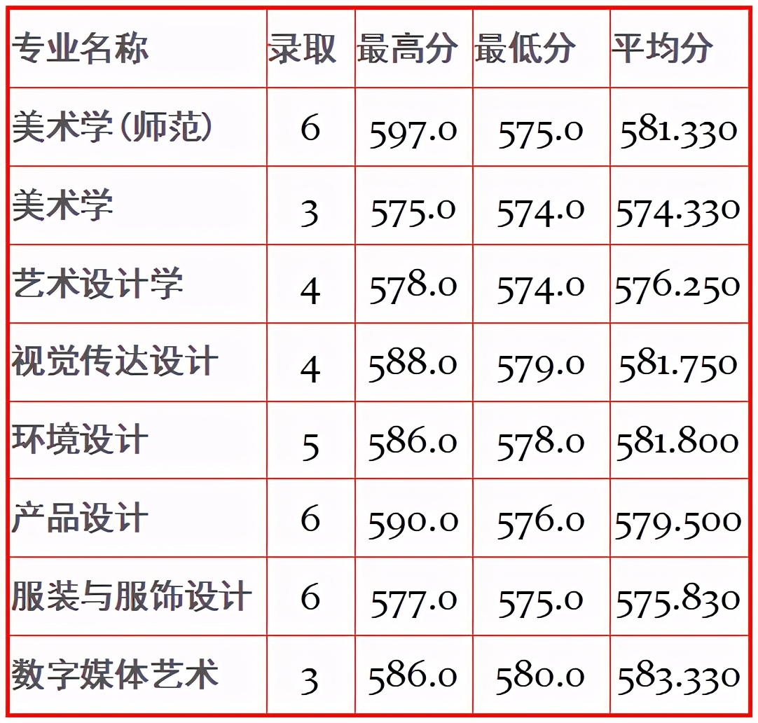 全国重点高校100强，苏州大学今年美术艺考会全面取消校考吗？