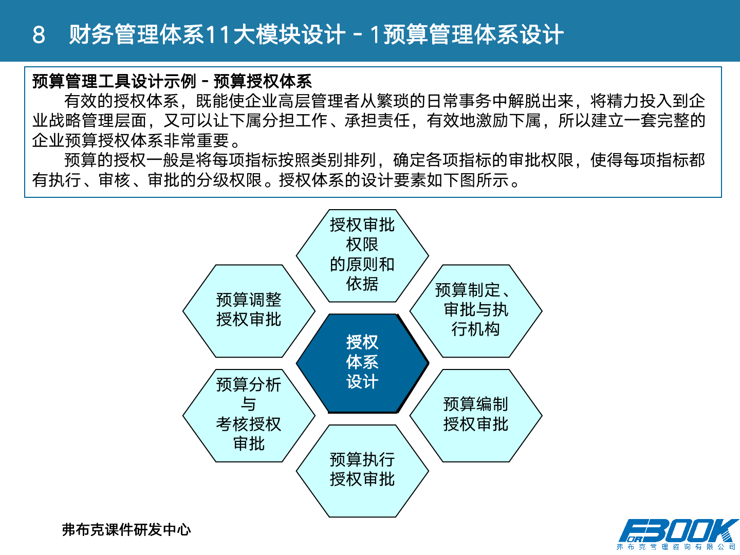 财会：财务管理体系设计全案，11大体系，87张PPT，财管必备！